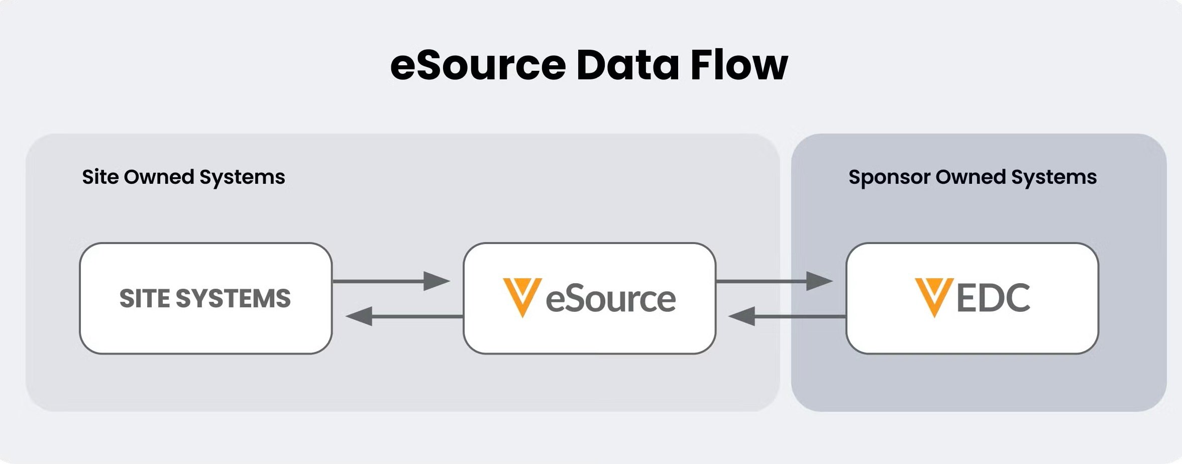 in-blog-veeva-esource-what-makes-it-different-this-time-2