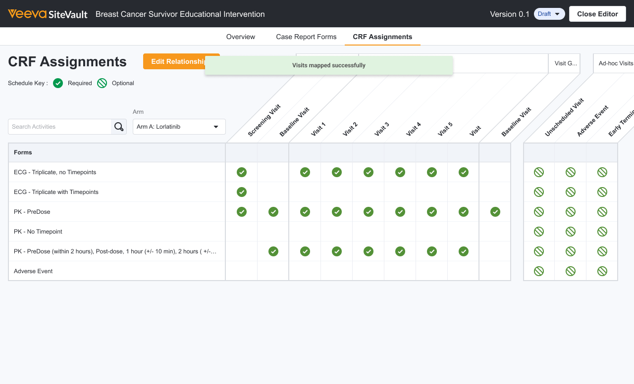 Map CRF to Activities