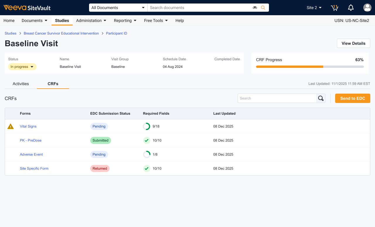 Monitor CRF Completion